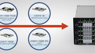 Huawei FusionServer E9000 Converged Infrastructure Blade Server [upl. by Hittel]