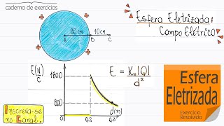 Condutor em Equilíbrio Eletrostático  Exercício Resolvido N 09  Caderno 17 Eletrostática [upl. by Harmon]