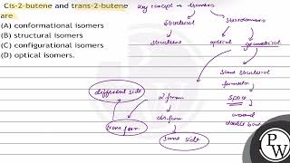 Cis2butene and trans2butene are A conformational isomers B structural isomers C config [upl. by Drallim]