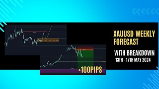 XAUUSD Weekly Forecast  Breakdown  13th  17th May 2024 [upl. by Annelak464]