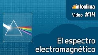 El espectro electromagnético [upl. by June]