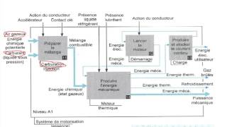 SHEMATISATION DU SYSTEME DE MOTORISATION II 35 [upl. by Adnael588]