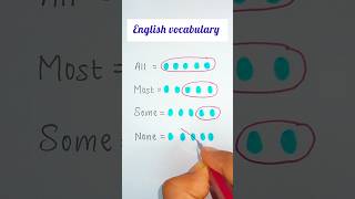 English vocabulary tips 💯✅  english english​ [upl. by Denny]