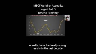 VGS ETF Vanguard MSCI World Ex Australia World Largest Fall amp Time to Recovery etf vanguard asx [upl. by Gainor102]