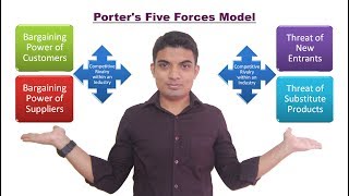 Porters 5 forces Model  by MD MAHFUZUL ALAM  in Bangla পোর্টারের মডেল [upl. by Enilrad114]