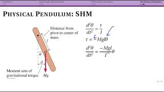 Physical Pendulum [upl. by Gautier92]