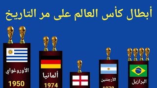 جميع أبطال كأس العالم عبر التاريخ 20221930 [upl. by Assirual570]