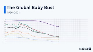 The Global Baby Bust Statista Racing Bar [upl. by Aisul]