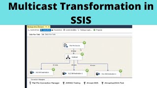 32 Multicast Transformation in SSIS [upl. by Karlotta]