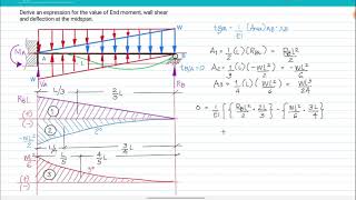 AMM Propped Beam with uniformly varying load [upl. by Lered986]