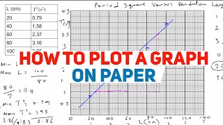 HOW TO PLOT A GRAPH  PHYSICS PRACTICAL  MATHEMATICS [upl. by Mallina]