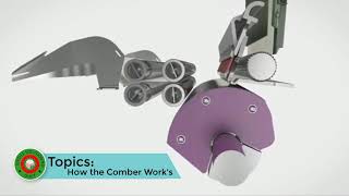 How do the combing machine works [upl. by Neelasor]