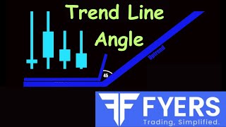 How to use Trend Angle Indicator in Fyers Tradig Platform [upl. by Edaw]