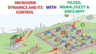 MICROGRID DYNAMICS amp CONTROL WITH POPSONEURALFUZZY amp ANFIS MPPT [upl. by Eidassac]