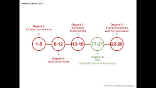 quotMRIquot Examen VWO Natuurkunde 20181 [upl. by Claretta]