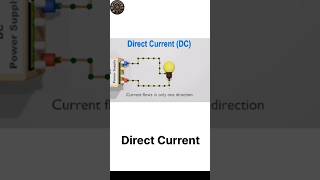 direct current circuits electronic system electrical circuit shorts [upl. by Bernelle]