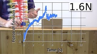 Experimentally Graphing the Force of Friction [upl. by Irrab]