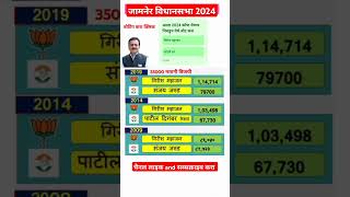 Girsh maahajan electionresults prakashambedkar electionresult2024 girishmahajan jalgaon bjp [upl. by Irreg]