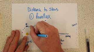 Parallax method of measuring distance to stars [upl. by Luttrell191]