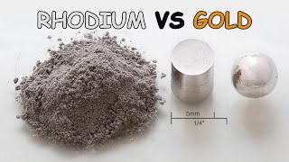 Rhodium VS Gold  historical data economy  financy [upl. by Mullen]