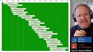 Geschichte der Philosophie 9 Mechanisches Weltbild Descartes Prof Dr Torsten Wilholt [upl. by Beata235]