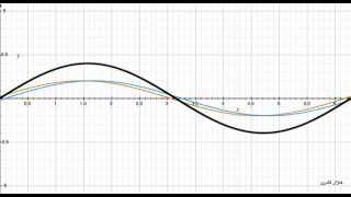 Standing wave  Second harmonic [upl. by Ruhl]