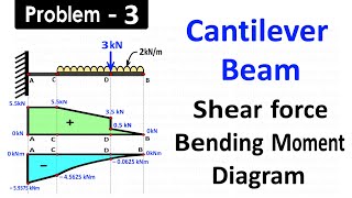 Draw SFD and BMD for Cantilever Beam Carries Uniformly Distributed Load and One Point Load [upl. by Letisha]