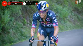 Primoz Roglic Crazy Climbing Performance on Moncalvillo  Vuelta a Espana 2024 Stage 19 [upl. by Yeliah]