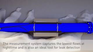 Flexim noninvasive ultrasonic flow meter  Water and wastewater flow measurement for buried pipe [upl. by Mckinney]