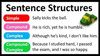 4 Sentence Structures You Must Know  Easy Explanation  Learn with Examples [upl. by Kelvin63]