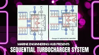 Sequential Turbocharging Parallel Turbocharging How it works Benefits [upl. by Mckale231]