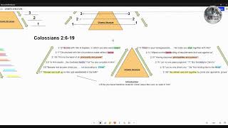 Demonstration Of Chiastic Parallels in the Biblical Text [upl. by Gnehp426]