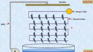 Evaporative Condenser Working Animation हिन्दी [upl. by Brandt]