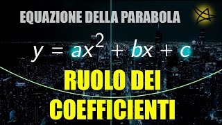 Il ruolo dei coefficienti nellequazione di una parabola [upl. by Asinet]