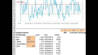 How to chart RSI indicators for crypto in Excel amp Googlesheets using Cryptocompare amp Cryptosheets [upl. by Martino]