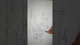 Simple air evaporative cooling system [upl. by Eindys]