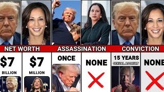 What Secrets Kamilla Harris Does Know About Trump That Scares Him  Trump VS Harris Comparison [upl. by Ojadnama461]