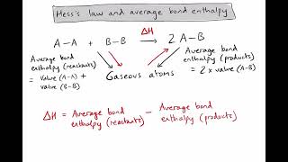 R121  How do we apply Hesss law to average bond enthalpies [upl. by Anuska284]