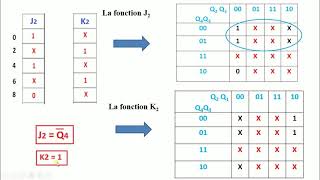 Compteur synchrone des nombres paires [upl. by Cornwell565]