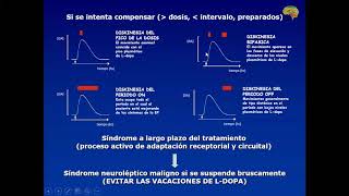 Antipsicoticos Antiparkinsonianos 3era parte [upl. by Nolad237]