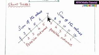 TNSET Maths  Probability  Dice amp card problem  short tricks  tnset2024  TNPSC [upl. by Jennine274]