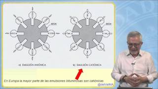 PAVASF 25 ¿Qué son las emulsiones bituminosas y cómo se clasifican en Europa [upl. by Eldred]