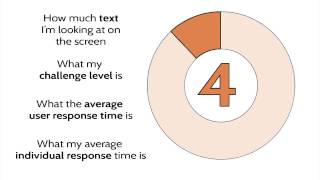 What is BrainRushs Adaptive Practice [upl. by Mathew]