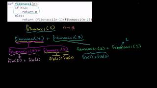 Stepping Through Recursive Fibonacci Function [upl. by Anikas]