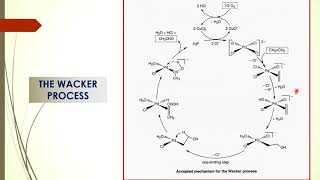 Organometallic Chemistry Class 9 Wacker Process [upl. by Dorca800]