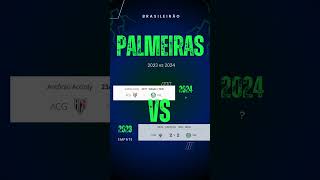 Palmeiras 2024 [upl. by Bury381]