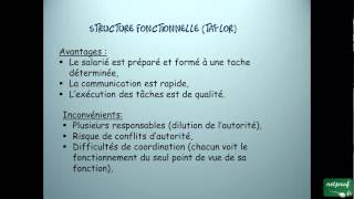 Economie  Lorganisation des entreprises [upl. by Dorice917]