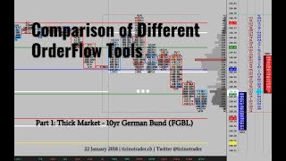 Comparison of Different OrderFlow Tools in Sierra Chart  Part 1 [upl. by Alderson]