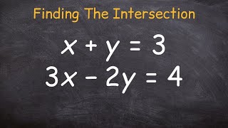 How to find the intersection point of two linear equations [upl. by Marteena930]