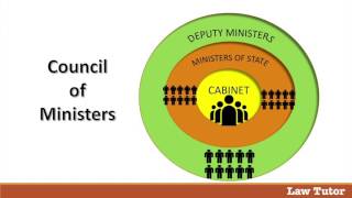 Prime Minister and Council of Ministers [upl. by Anirtac]